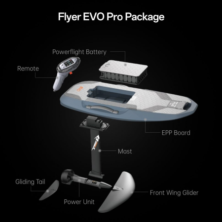 Электрофойл Waydoo EVO Master